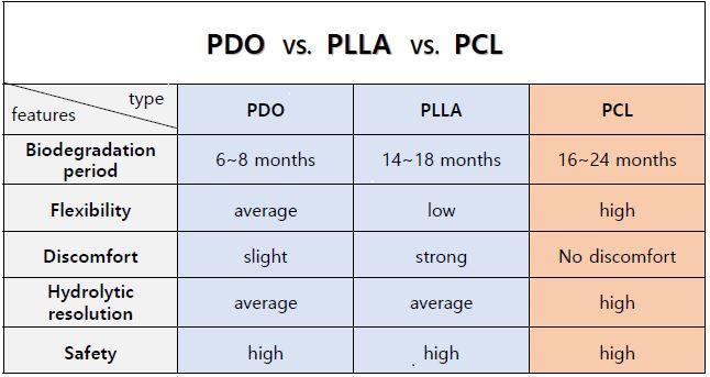 PCL MONO 29G/25mm (20PCS) : Manufacturing and Exporting company for Skin  care, Medical devices and Medical products in Korea | M